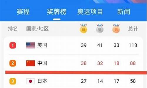 2021奥运会金牌榜_2021奥运会金牌榜单