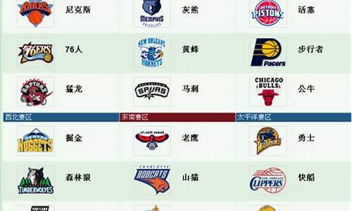 nba篮球队名大全及标志一览表最新_nba篮球队名大全及标志cle