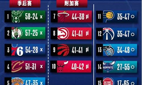 nba 常规赛排名_nba常规赛排名最新排名