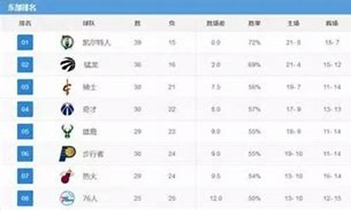 今日nba赛况_今日nba赛况结果