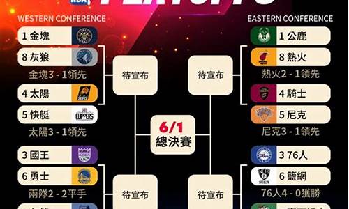 2024年NBA季后赛对阵图_2024年nba季后赛对阵图比分