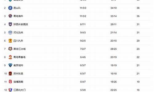 中甲联赛最新情况查询_中甲联赛最新情况查询结果