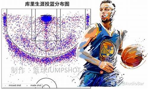 nba球员变化_Nba球员变化图