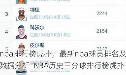 nba排行榜最新_nba排行榜最新排名