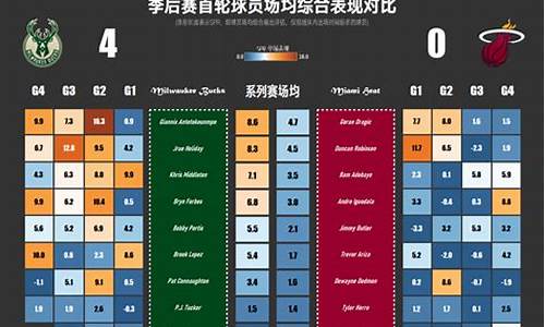 NBA季后赛球员数据_nba季后赛球员数据统计