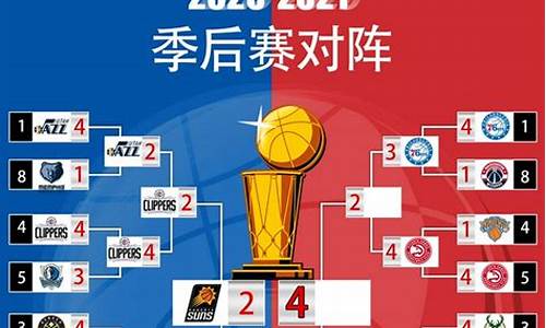 nba对阵图季后赛排名_nba对阵图季后赛排名最新