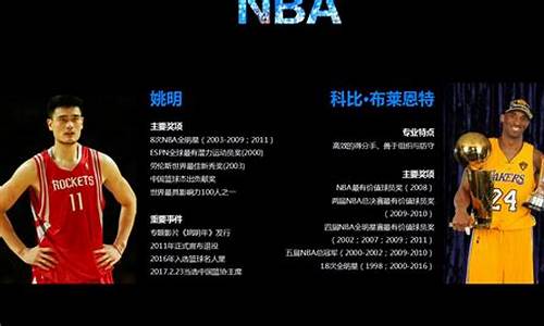 nba发展过程_nba的发展过程