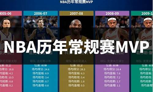 nba历年mvp_NBA历年MVP一览表