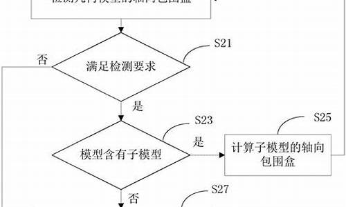 c罗 分析_c罗细节