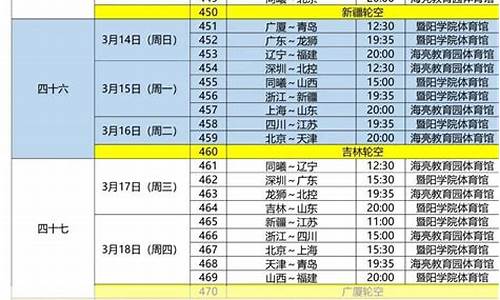 辽宁男篮赛程时间表_辽宁男篮赛程时间表2024年